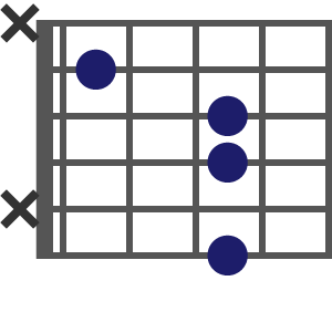Gm7(11)