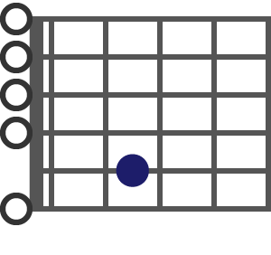 Em7