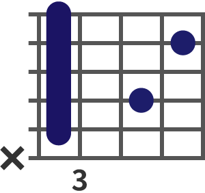 C7sus4