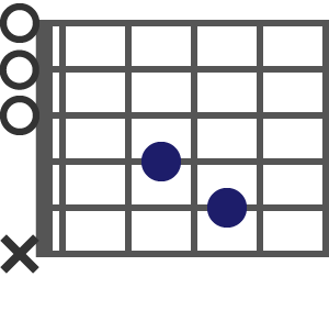 CM7
