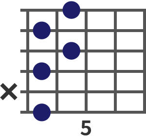 G#7(♭9)