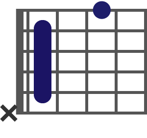 A♭M7(9)