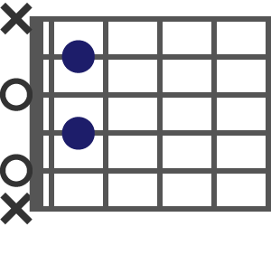 Am7(♭5)