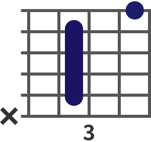 B♭M7(9)