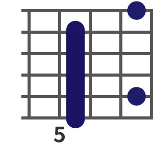 B♭m7(9)