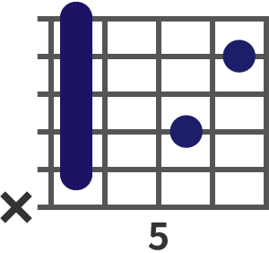 C#7sus4
