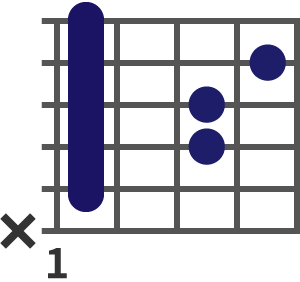 Bsus4
